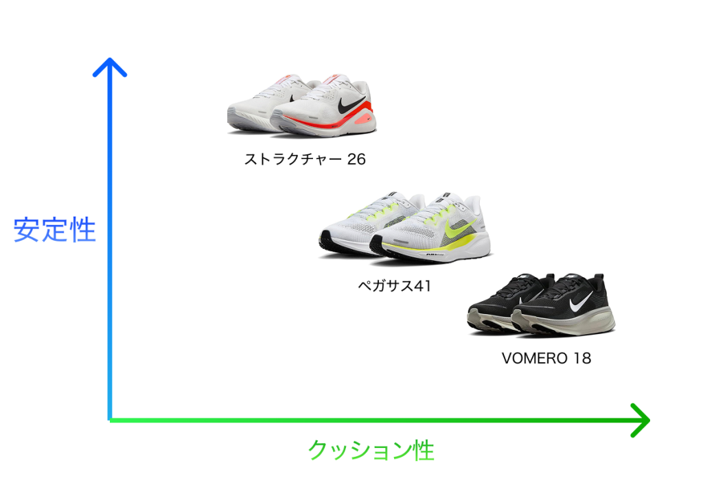 ペガサス、ボメロ、そしてストラクチャーのポジションの違い